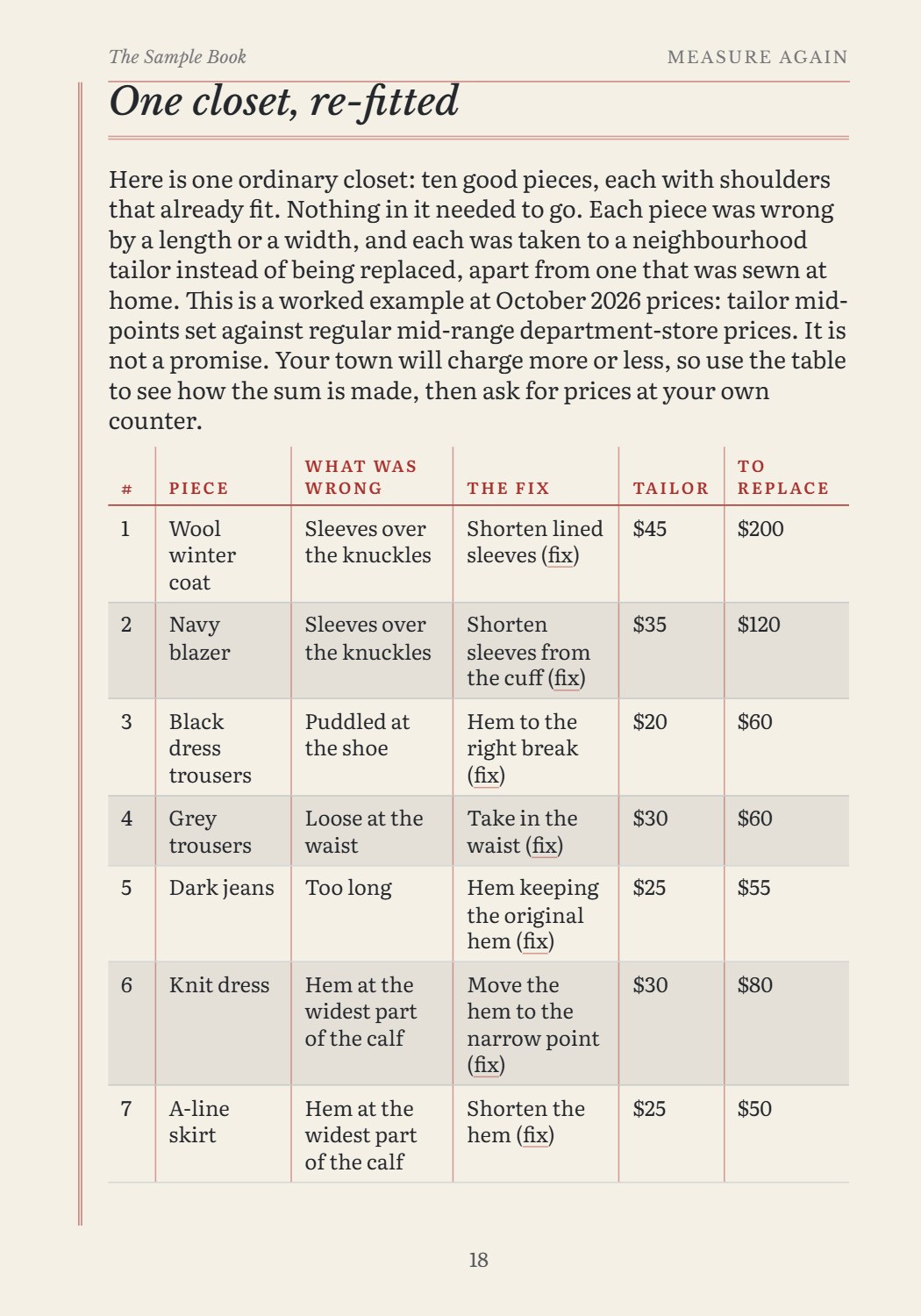 Book page 18: One closet, re-fitted, every price shown.